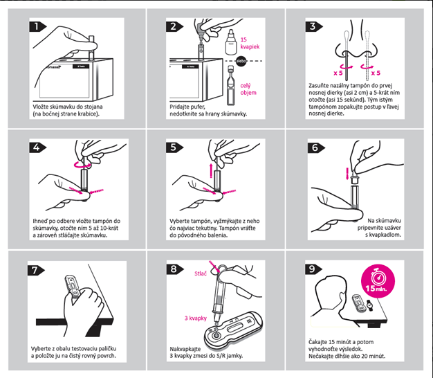 Antigénový samodiagnostický test Ninonasal SARS-CoV-2